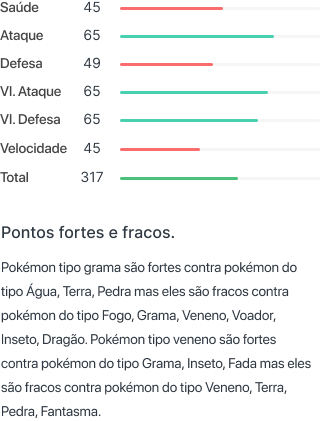 detalhes sobre o status do Bulbasaur